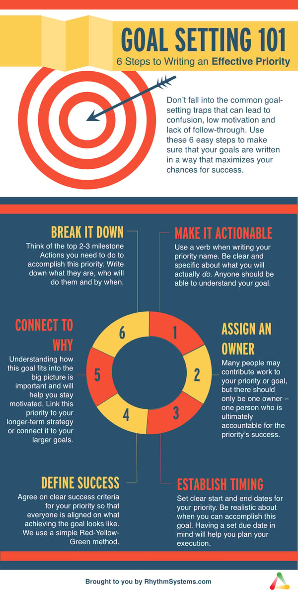 Effective Goal Setting 101 How To Write Effective Goals Infographic 5574